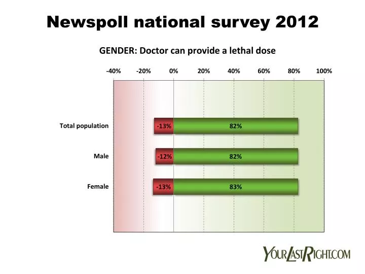 newspoll national survey 2012