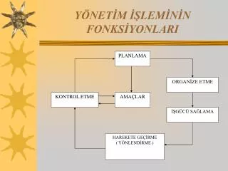 y net m lem n n fonks yonlari