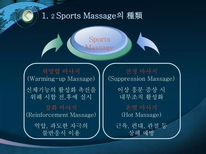 1 2 sports massage
