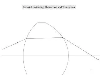 Paraxial raytracing: Refraction and Translation
