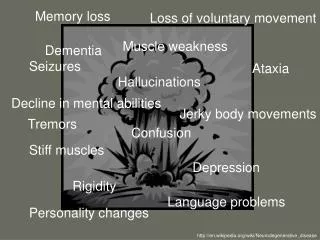 Memory loss