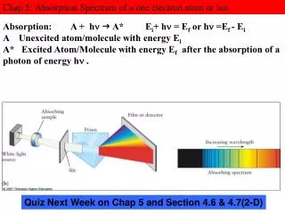 Chap 5: Absorption Spectrum of a one electron atom or ion