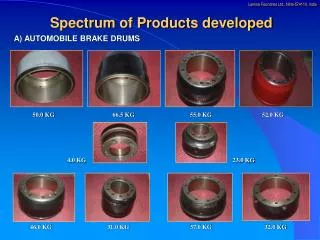 Spectrum of Products developed