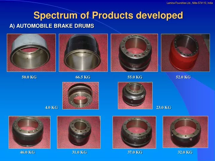 spectrum of products developed