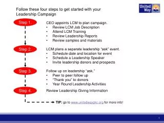 Follow these four steps to get started with your Leadership Campaign