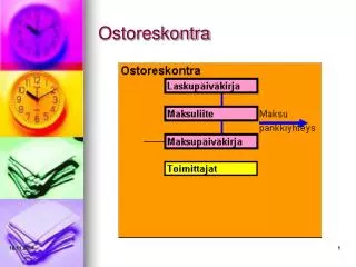 ostoreskontra