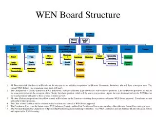 WEN Board Structure