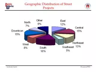 Geographic Distribution of Street Projects
