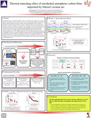 Thermal annealing effect of tetrahedral amorphous carbon films deposited by filtered vacuum arc