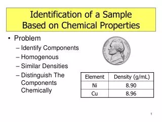 Identification of a Sample Based on Chemical Properties
