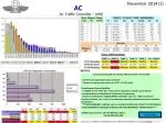 AC - slide 1