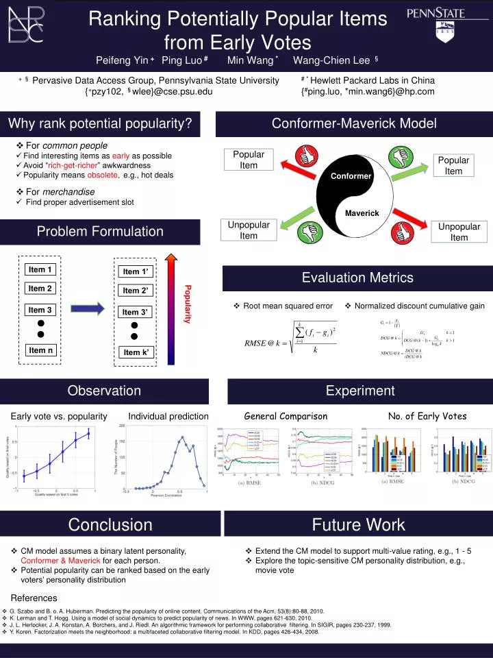 ranking potentially popular items from early votes peifeng yin ping luo min wang wang chien lee