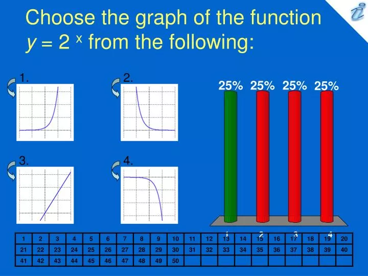 choose the graph of the function y 2 x from the following