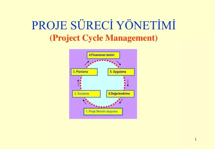 proje s rec y net m project cycle management