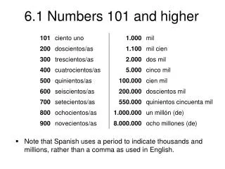 The numbers 200 through 999 agree in gender with the nouns they modify.