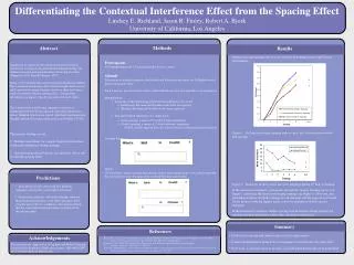 Differentiating the Contextual Interference Effect from the Spacing Effect