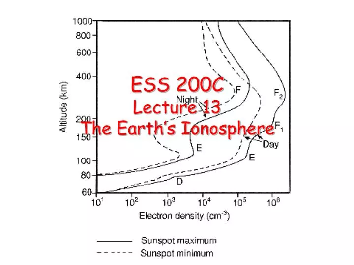 ess 200c lecture 13 the earth s ionosphere