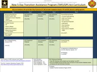 New 5-Day Transition Assistance Program (TAP)/GPS Act Curriculum
