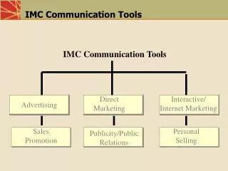 imc communication tools