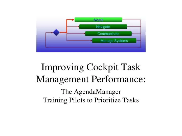 improving cockpit task management performance