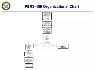 PERS-409 Organizational Chart