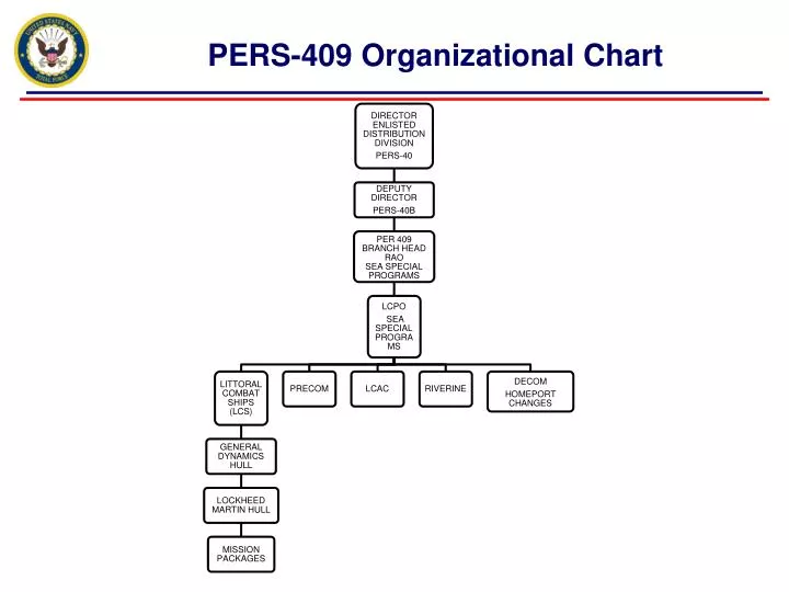 pers 409 organizational chart