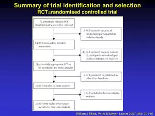 Summary of trial identi?cation and selection RCT=randomised controlled trial