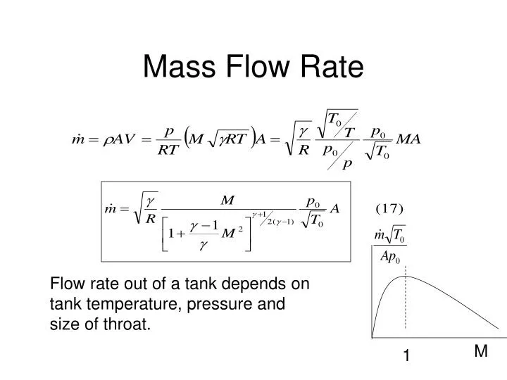 mass flow rate