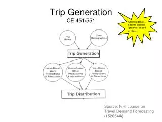 Trip Generation CE 451/551