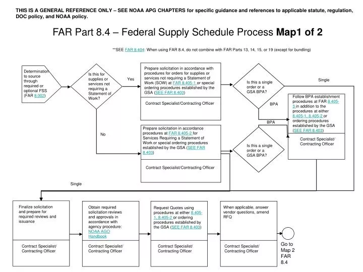 far part 8 4 federal supply schedule process map1 of 2
