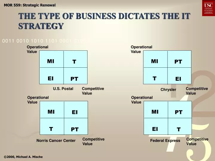 the type of business dictates the it strategy