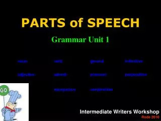 PARTS of SPEECH