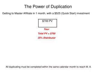 The Power of Duplication