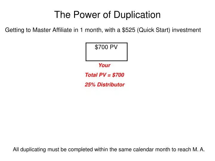 the power of duplication
