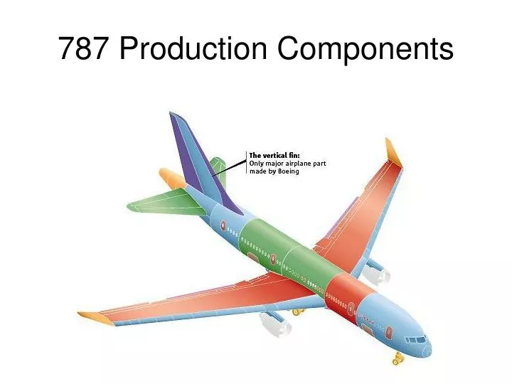 787 production components