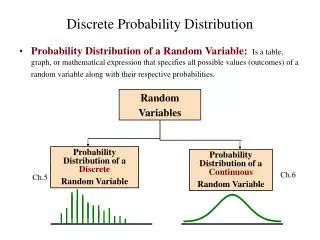 Discrete Probability Distribution