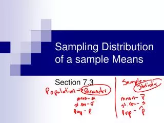 Sampling Distribution of a sample Means