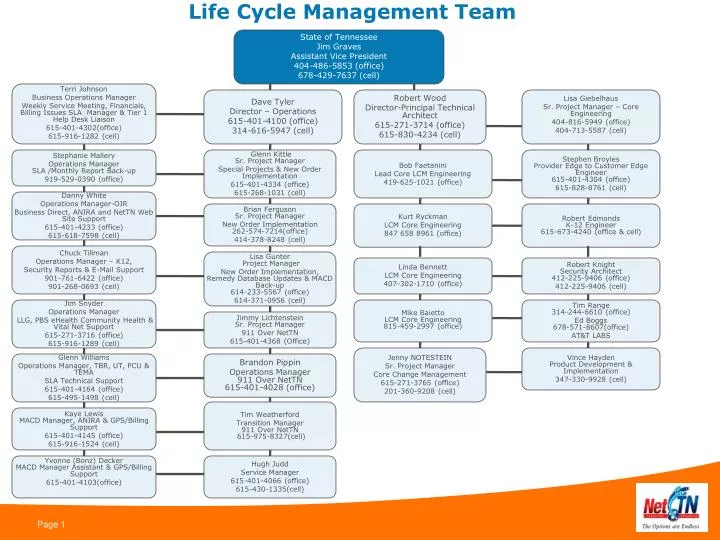life cycle management team