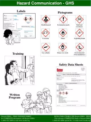 Hazard Communication - GHS