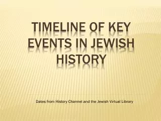 Timeline of Key Events in Jewish history