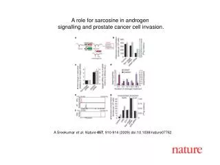 A Sreekumar et al. Nature 457 , 910-914 (2009) doi:10.1038/nature07762