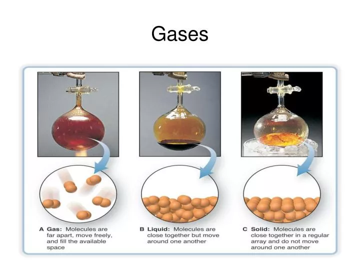 gases