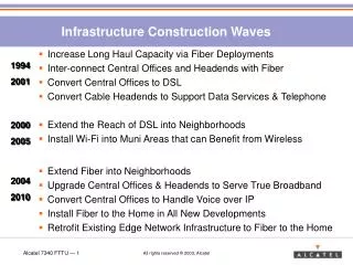 Infrastructure Construction Waves