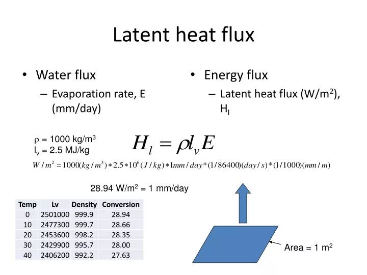 latent heat flux