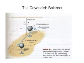 The Cavendish Balance