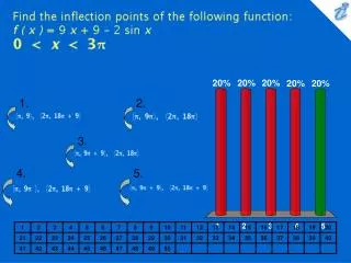 Find the inflection points of the following function: f ( x ) = 9 x + 9 - 2 sin x {image}
