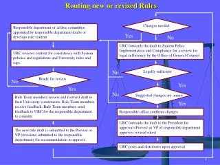 URC posts and distributes upon approval.