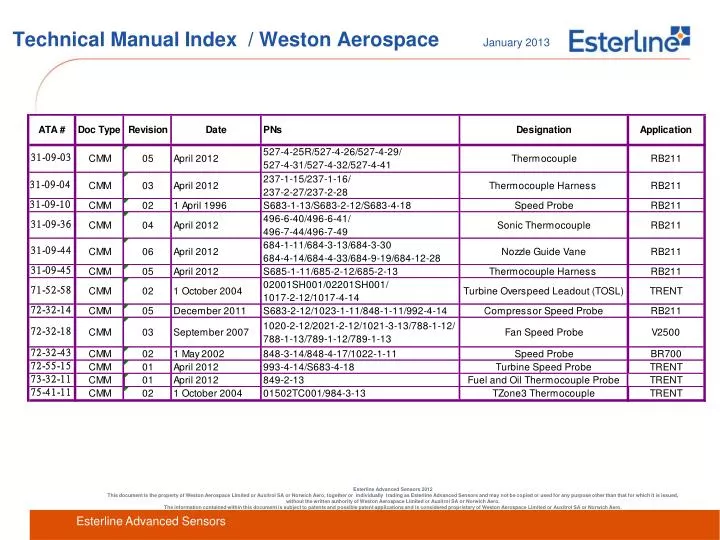 technical manual index weston aerospace january 2013