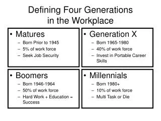 Defining Four Generations in the Workplace