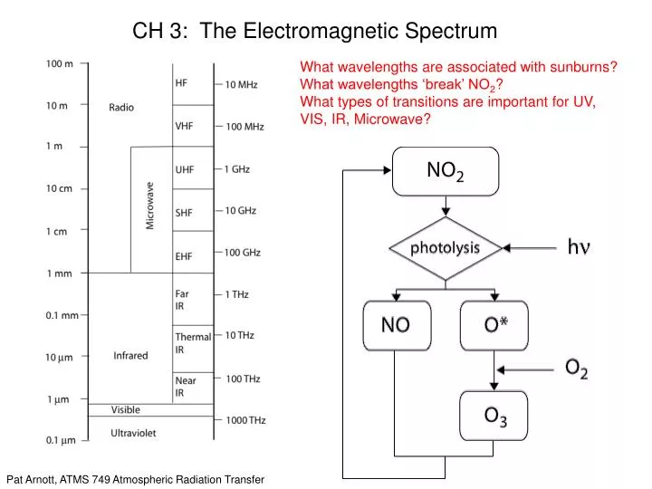 ch 3 the electromagnetic spectrum